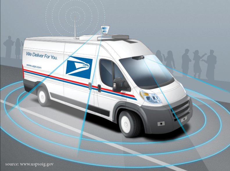 The Future of USPS: Self-Driving Mail Trucks